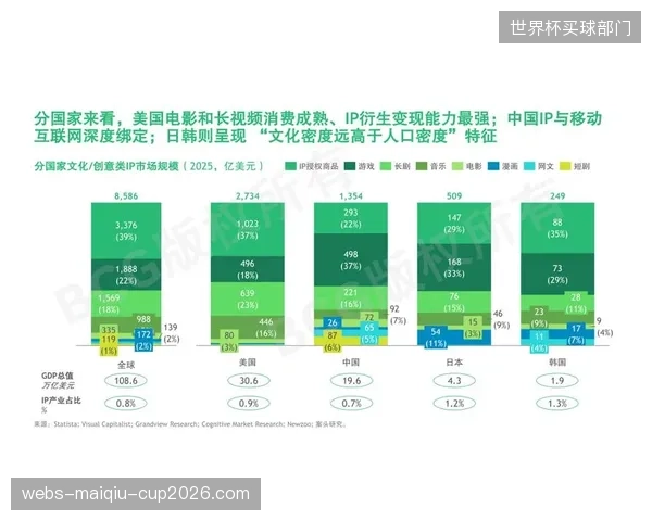 2026年后，中国资本将加速收购海外具备高增长潜力的细分市场赛事IP，以实现品牌全球化
